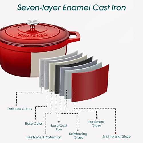 6 Qt Round Enameled Cast Iron Dutch Oven with Lid & Handles (6 Qt-round / Red)