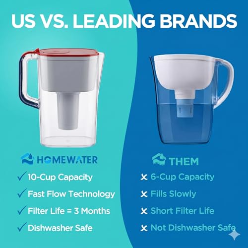 Limited Edition HOMEWATER 10 (Red, White and Blue)
