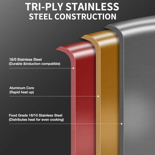 Tri Ply Stainless Steel 12 Inch Everyday Pan With Lid (Silver / 7.4 Quarts)