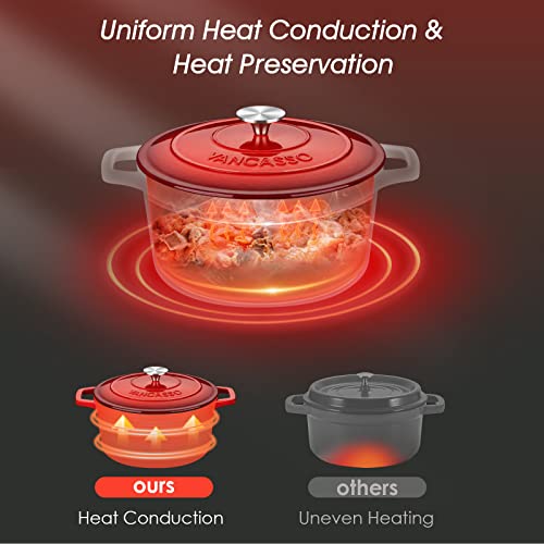 6 Qt Round Enameled Cast Iron Dutch Oven with Lid & Handles (6 Qt-round / Red)