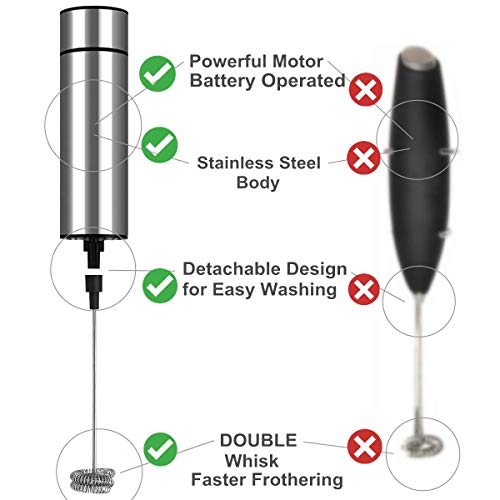 Milk Frother Handheld Battery Operated