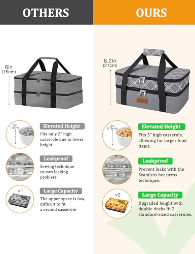 Expandable Casserole Carrier Bag (Stripes Grey / 15.7 x 11.4 x 8.2inch (Double Layer))