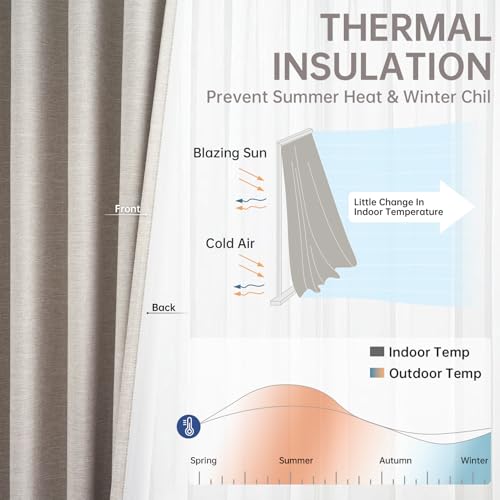 102 Inches Long Blackout Linen Curtains (Natural Linen / 52"W x 102"L (Pack of 2))