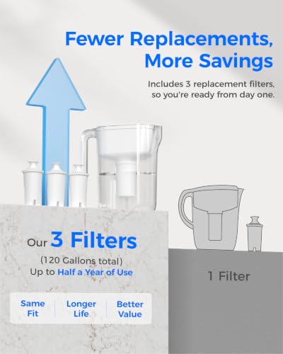 PT-11W 7-Cup Water Filter Pitcher with 3 Filters, White