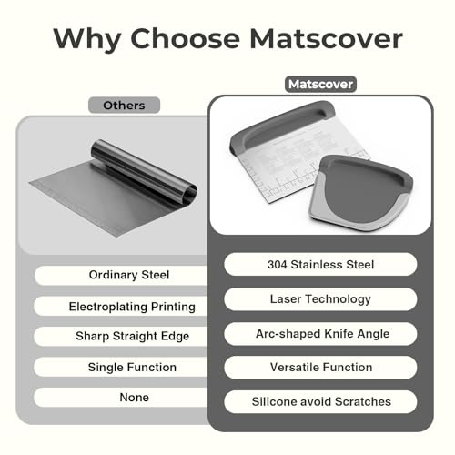 Bench Scraper Dough Scraper Bowl Pastry Scraper for Bread Cake Pizza (Bench Scraper Set / Gray)