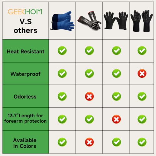 BBQ Gloves Heat Resistant Oven Mitts (Royal Blue / Large)