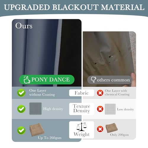 100% Blackout Curtains for Bedroom (100% Blackout-blue Haze / 52"W x 96"L (Pack of 2))