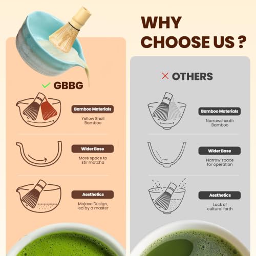 Matcha Whisk Set (Mint Green)