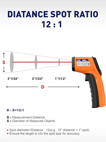 Infrared Thermometer Gun