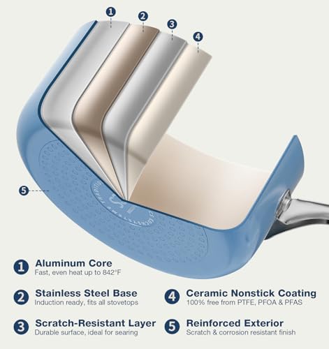 Small Saucepan with Lid (Blue / 1 Quarts)
