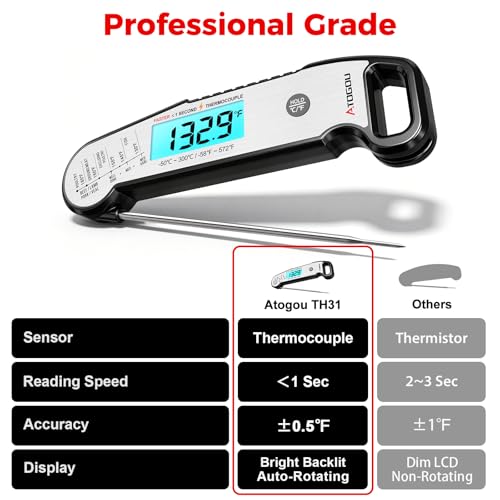 Professional Meat Thermometer Digital (Silver)