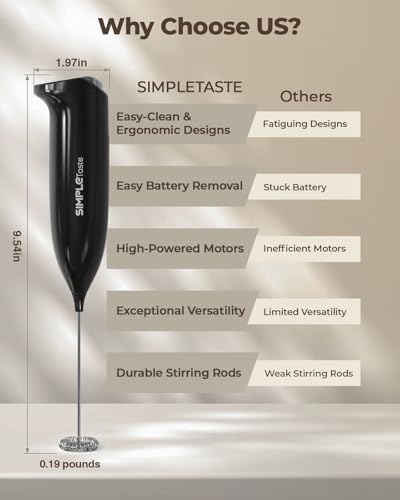 Milk Frother Handheld Electric Foam Maker Battery Operated (Midnight Black)