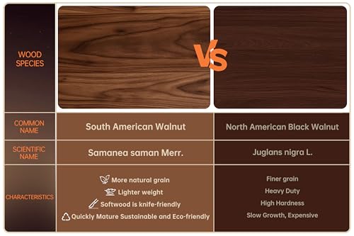 Walnut Wood Cutting Boards for Kitchen (Walnut / 16.5"L x 11.6"W)