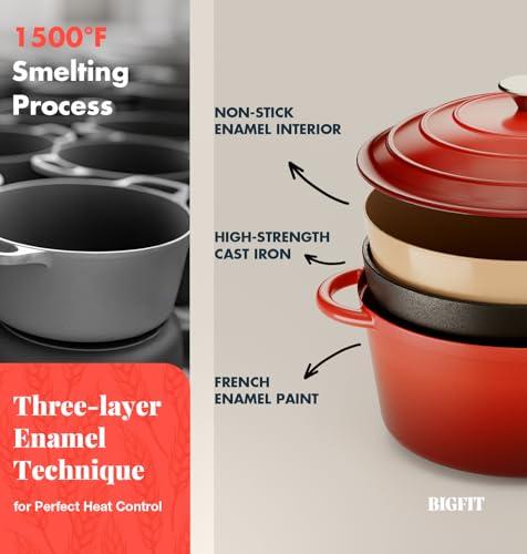 5QT Dutch Oven for Sourdough Bread Baking (Red / 5QT)