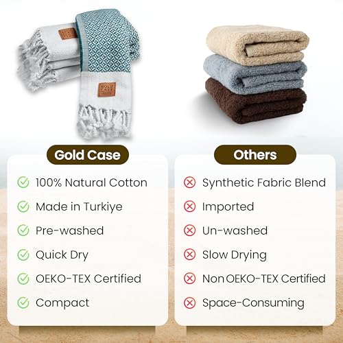 Gold CASE Turkish Hand Towels for Bathroom & Kitchen (Teal / 20x40"-Aphrodite)