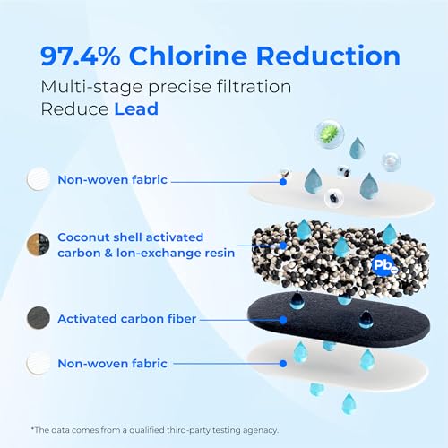 Genuine] Waterdrop PF (Classic Filter / 2 Count)