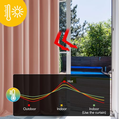 Solid Thermal Insulated Blackout Curtains Back Tab and Rod Pocket Curtains Room Darkening Curtains for Bedroom 52Wx63L Inch Coral Pink 2 Panels (Coral Pink / 52"W x 63"L (Pack of 2))