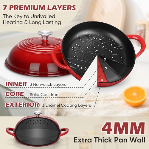 Dutch Oven for Bread Baking (Red)