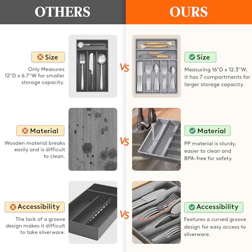 Silverware Drawer Organizer Tray (Gray / 12.3 x 16 inch (7 Slots))