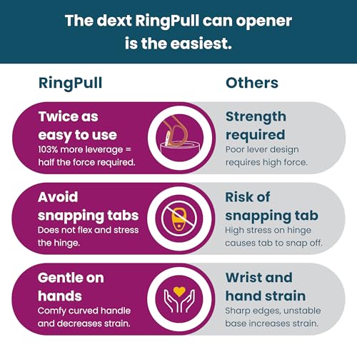 Ring Pull Can Opener (Teal)