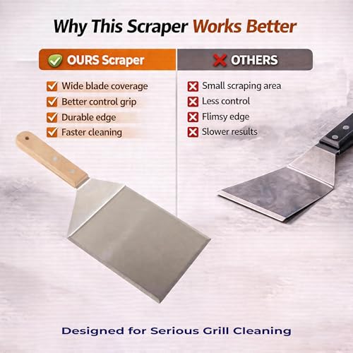 Extra Wide Griddle Spatula (Wide Turner)