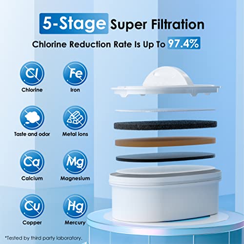 WFD 22B Large Water Filter Dispenser (Turquoise)