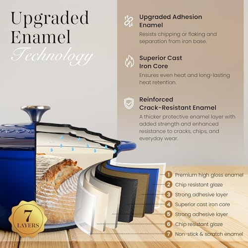 Cast Iron Pot with Lid (Dark Blue / 5-Quart - Deep)