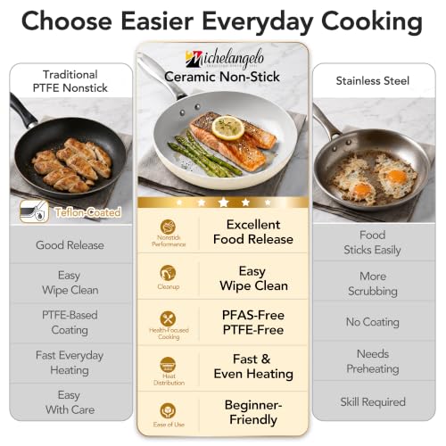 Pots and Pans Set Non Stick 8 Piece Ceramic Cookware Set Cream (Cream)