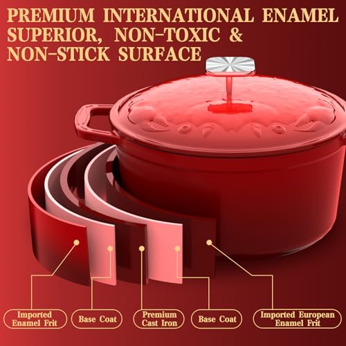 Enameled Cast Iron Dutch Oven (Cherry red)