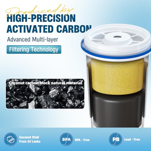 Upgraded Water Filter Replacement for Zero Pitcher and Dispenser ZR