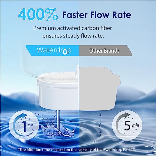 PT 07C Water Filter Pitcher (Classic blue / Classic-Hands Free Design)