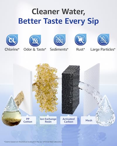 Pitcher Water Filter Replacement for PUR® Filter PPF900Z