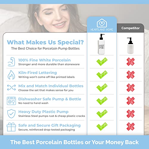 Porcelain 16oz Empty Liquid Dispenser Bottle for Hands. Hand Soap Dispenser for Bathroom (HANDS)