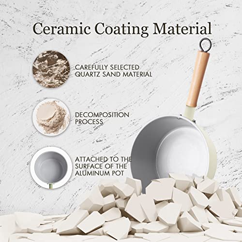 Ceramic Nonstick Sauce Pan with Lid (White)
