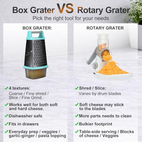 Cheese Grater with Handle (10 inch / Couating mint)