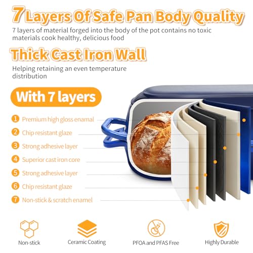 Mini Double Dutch Oven For Sourdough Bread Baking (Blue / 2.2QT)