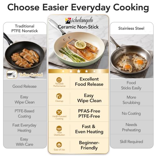 Pots and Pans Set Non Stick 8 Piece Ceramic Cookware Set Green (Green)