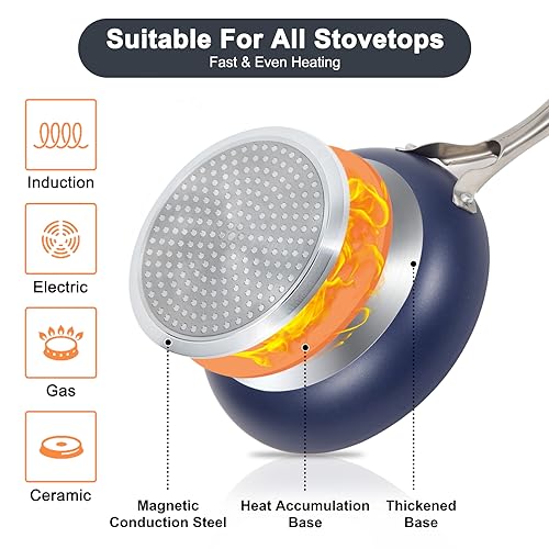 Pots and Pans Set 7 piece (Metallic Blue / 9.5" Skillet + 1.5QT Saucepan + 3QT Stockpot)