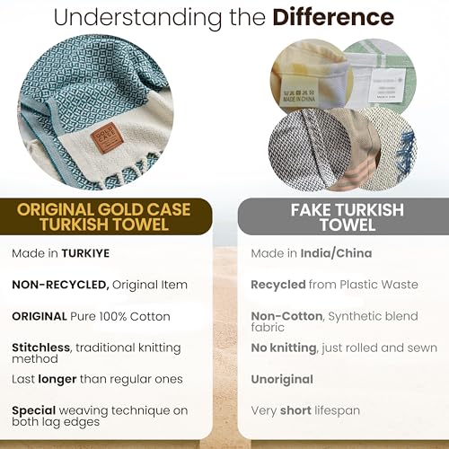 Gold CASE Turkish Hand Towels for Bathroom & Kitchen (Teal / 20x40"-Aphrodite)