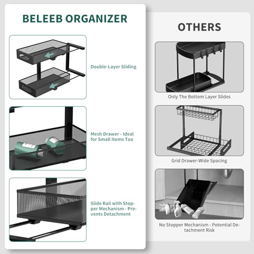 Under Sink Organizer (Standard Version / Black - Double Pack)