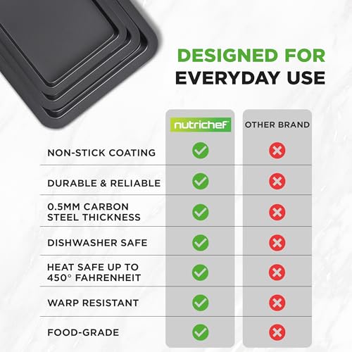 3 Piece Nonstick Baking Sheet Set (Gray / One Size)