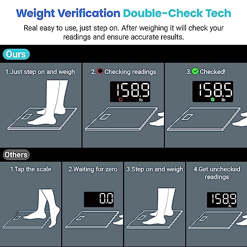 Digital Bathroom Scale for Body Weight (Grey-blue / 11.8 x 11.8 x 1 in)