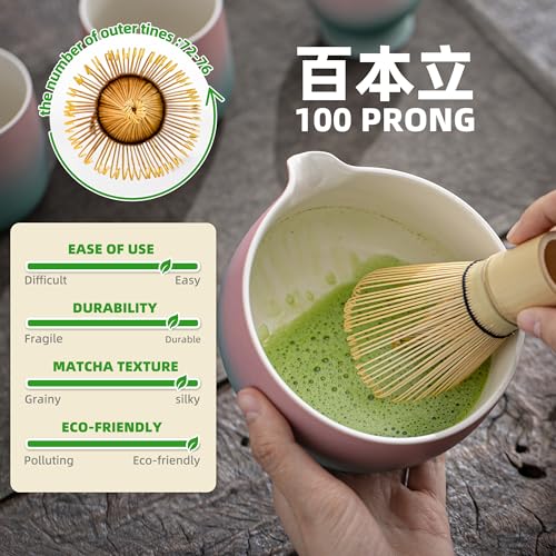 Matcha Whisk Set Pink (Pink Green Gradient 1 / 7 pcs/set, Bowl with Pouring Spout)