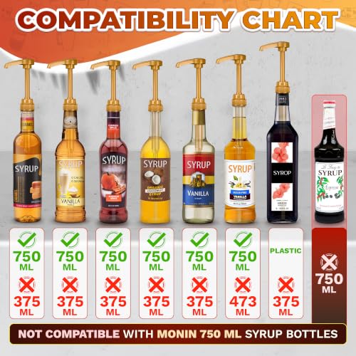4 Pcs Coffee Syrup Pump (Gold 4-pack)