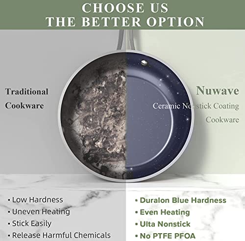 9pc Cookware Set Healthy Duralon Blue Ceramic Nonstick Coated (9 Piece Cookware Set / Rosemary Green)