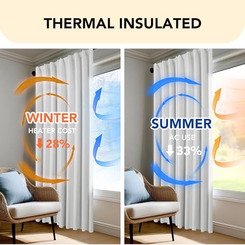 100% Blackout Linen Curtains 63 Inch Long for Living Room Bedroom (Silver Grey/Linen Total Blackout / 52"W x 63"L (Pack of 2))