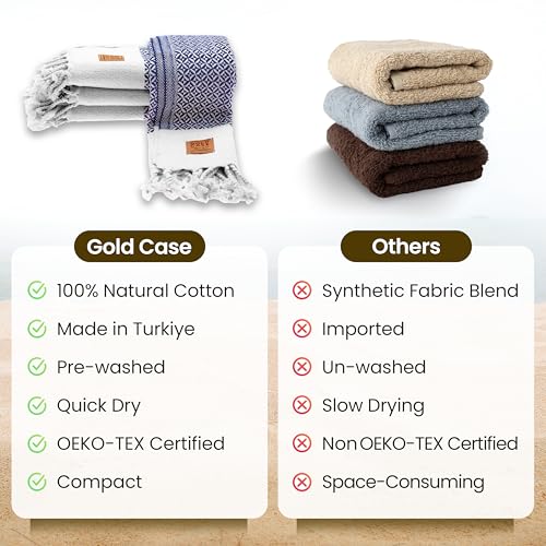 Gold CASE Turkish Hand Towels for Bathroom & Kitchen (Navy Blue / 20x40"-Aphrodite)