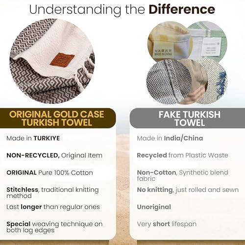 Gold CASE Turkish Beach Towel Set of 4 (Brown / 67x38"-Zeus)