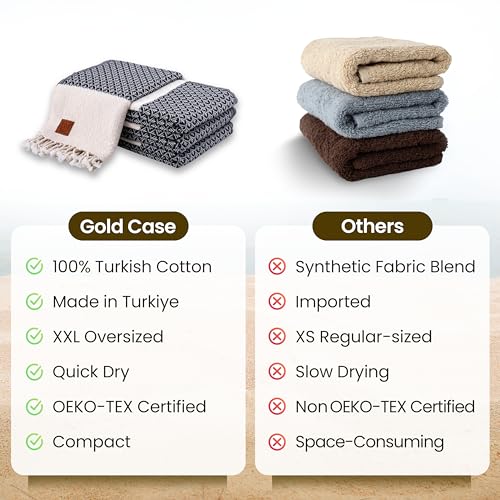 Gold CASE Turkish Beach Towel Set of 4 (Black / 67x38"-Helen)