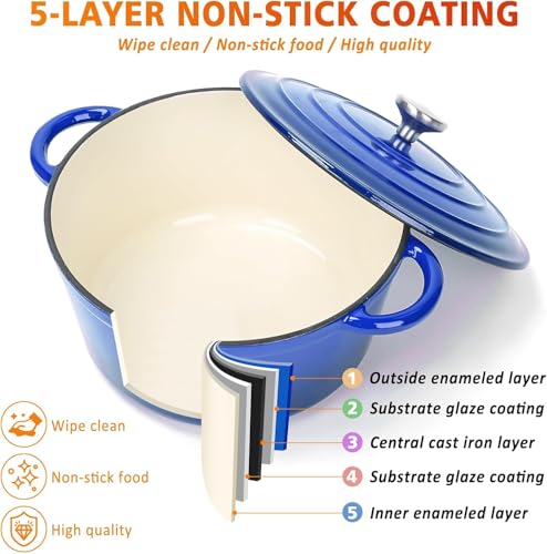 Enamel Cast Iron Cookware Set (Blue / 4 Pieces)
